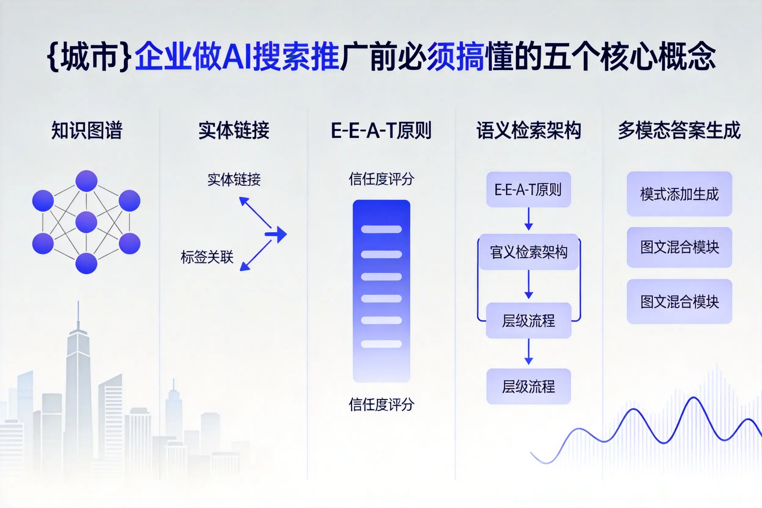 防城港企业做AI搜索推广前必须搞懂的五个核心概念