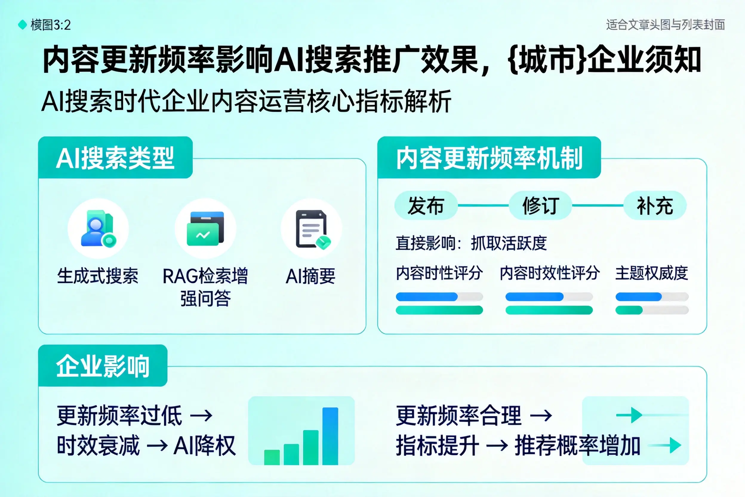 内容更新频率影响AI搜索推广效果，防城港企业须知