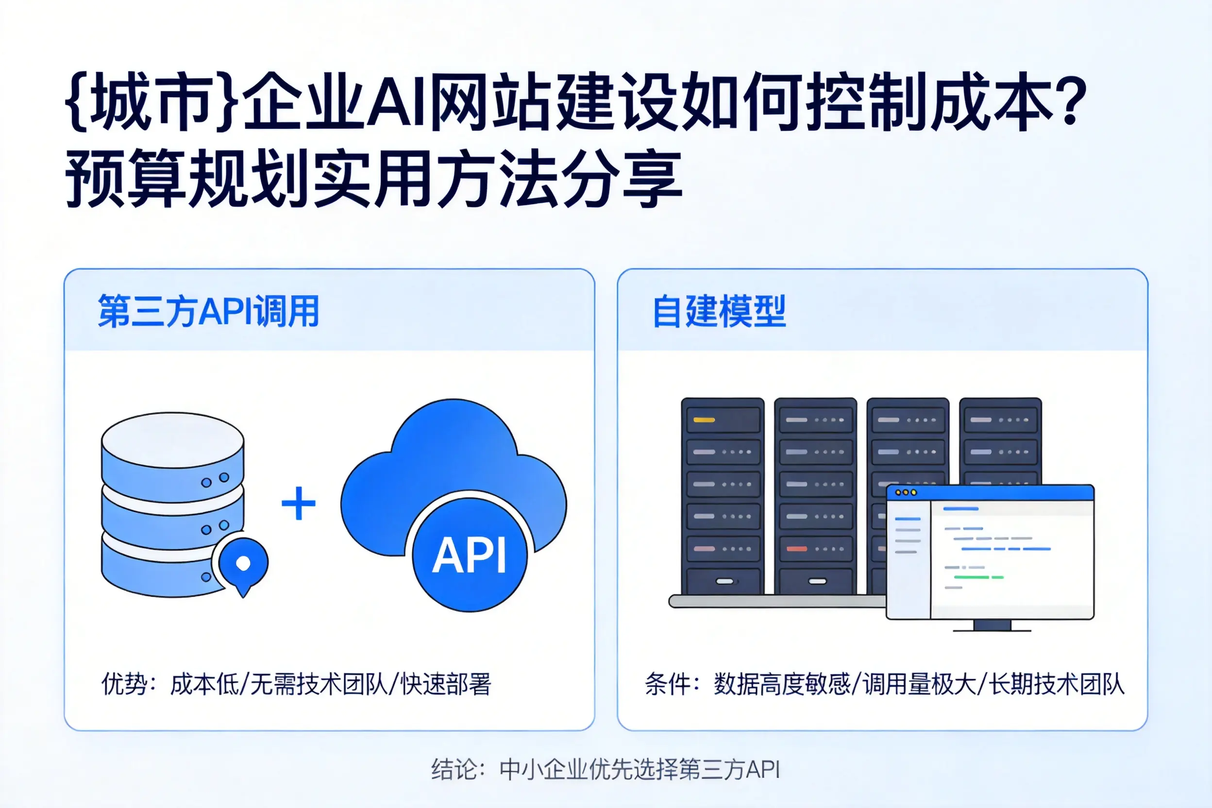 防城港企业AI网站建设如何控制成本？预算规划实用方法分享