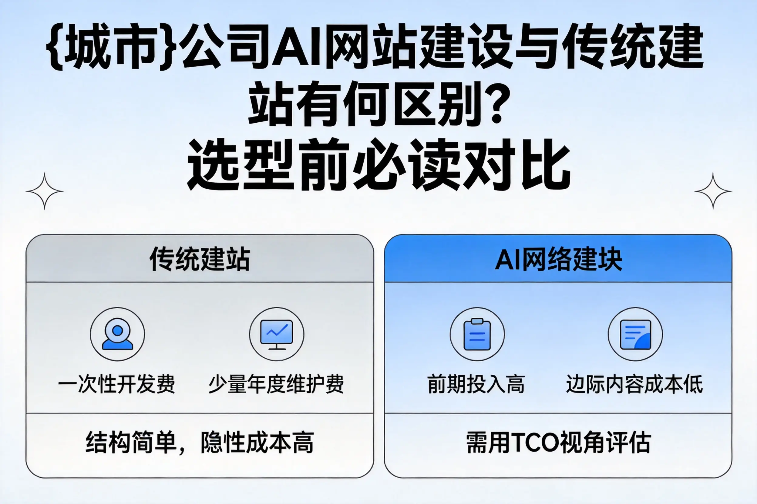 防城港公司AI网站建设与传统建站有何区别？选型前必读对比