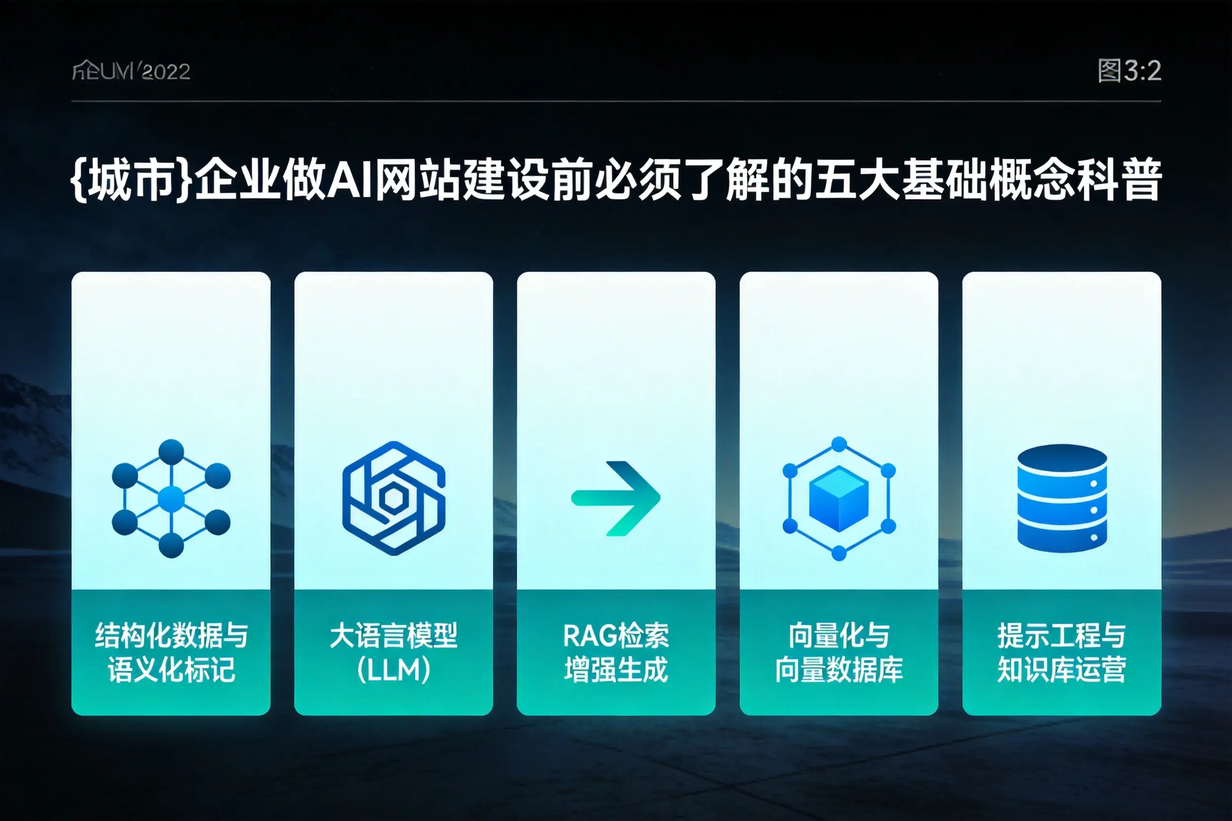 防城港企业做AI网站建设前必须了解的五大基础概念科普