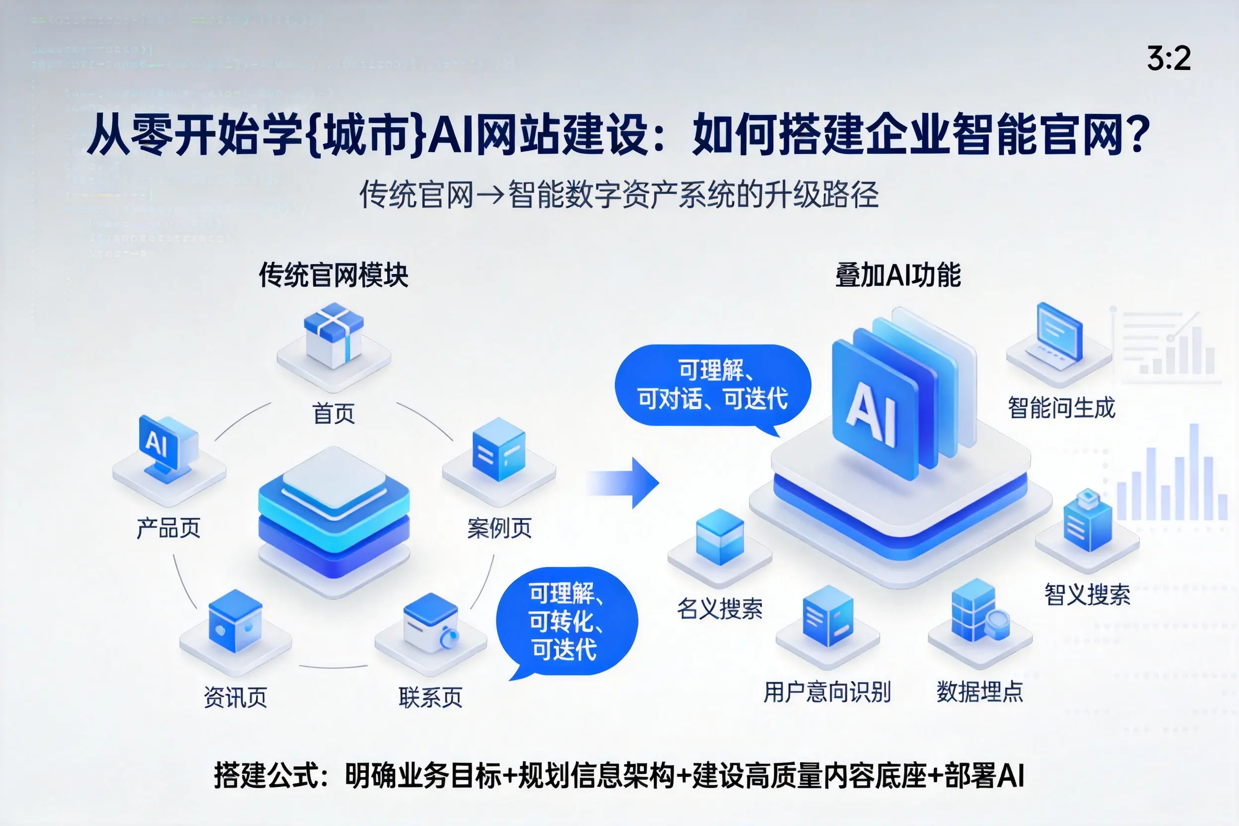 从零开始学防城港AI网站建设：如何搭建企业智能官网？