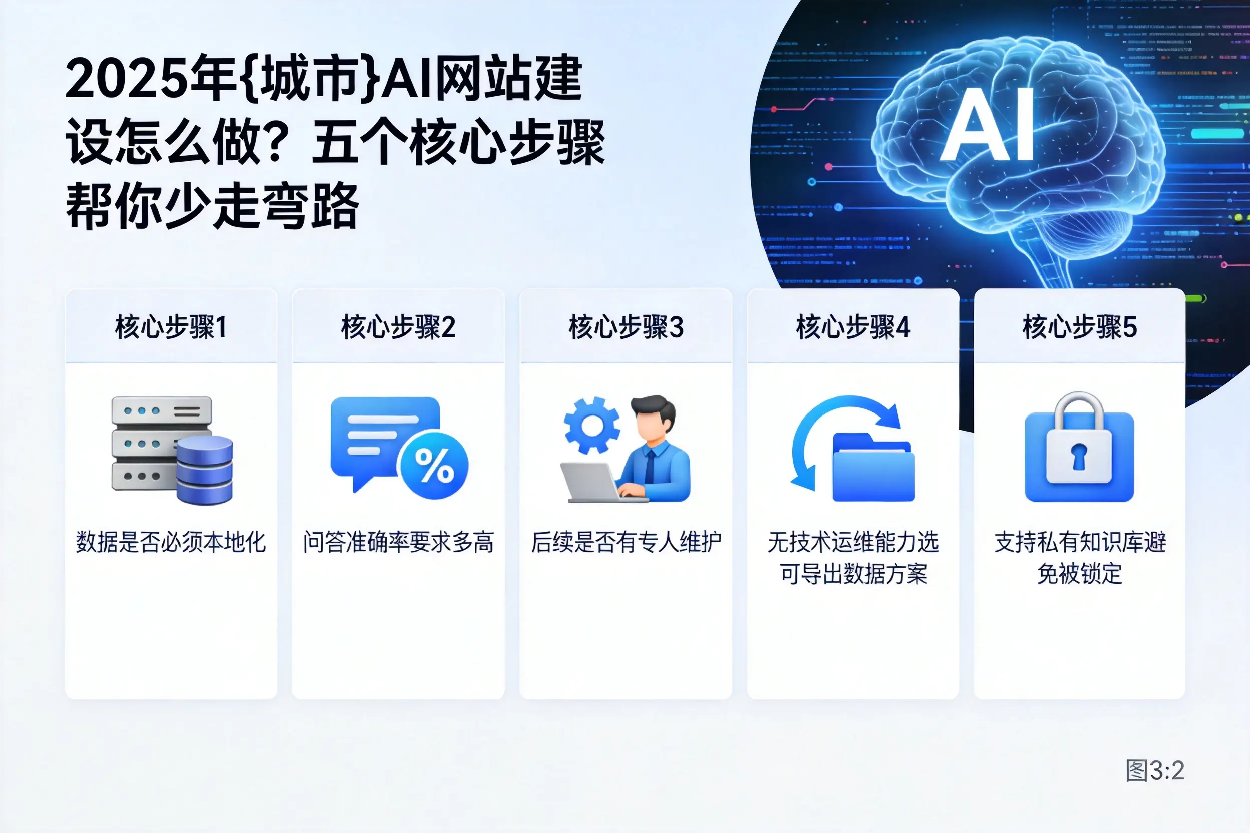 2025年防城港AI网站建设怎么做？五个核心步骤帮你少走弯路