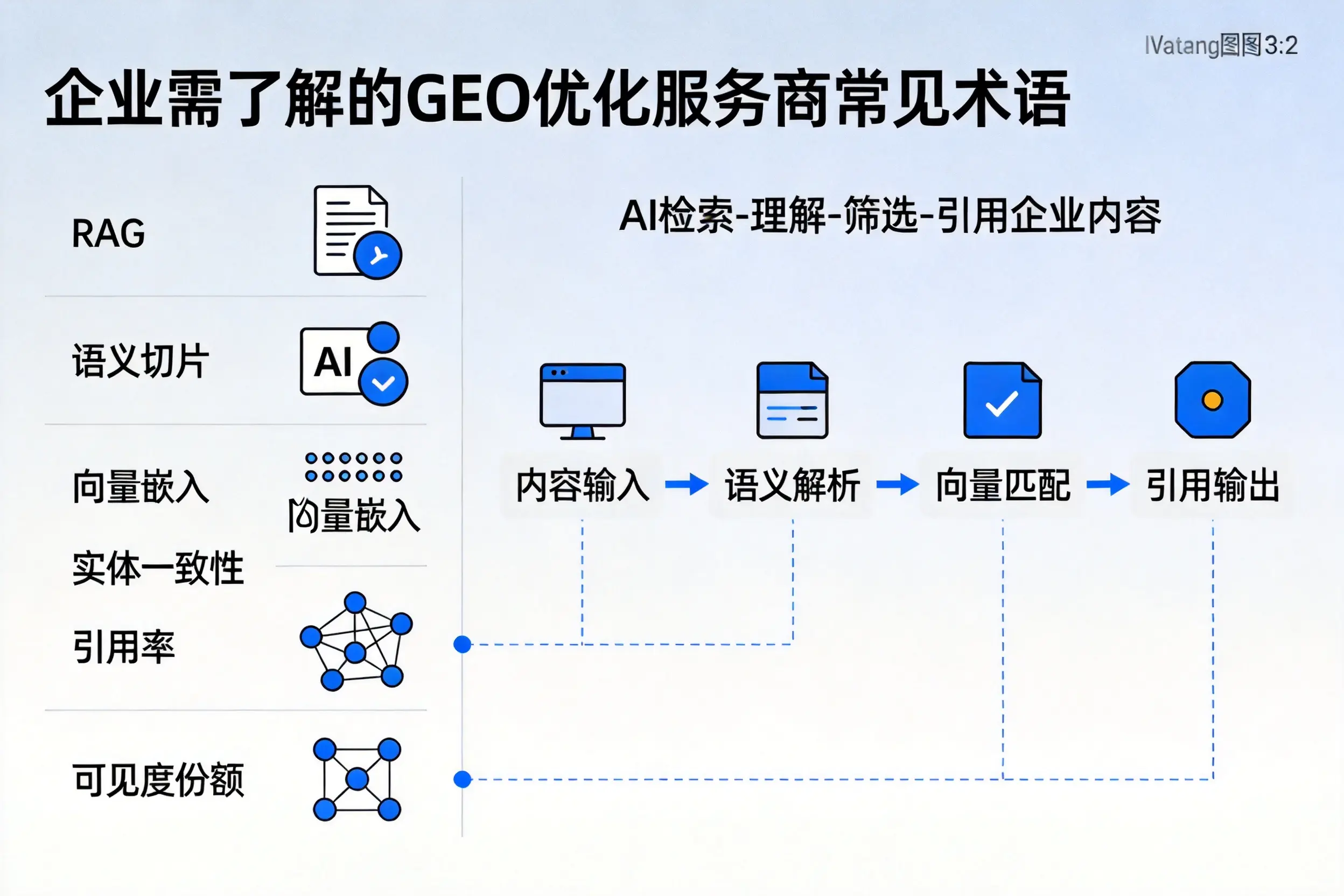 防城港企业需了解的GEO优化服务商常见术语