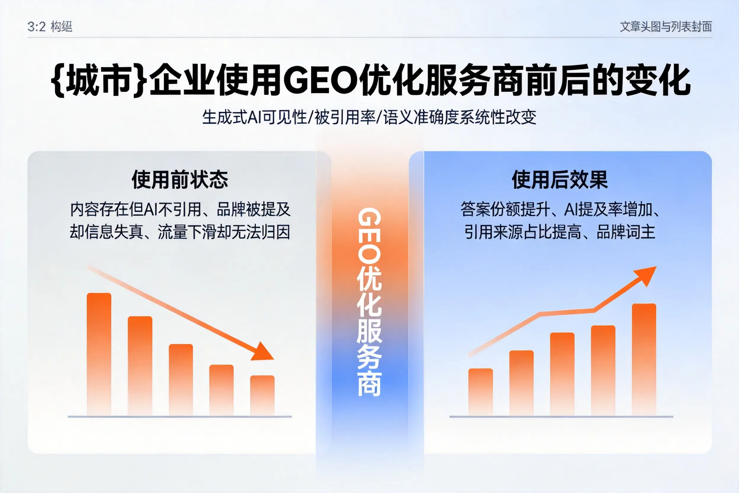 防城港企业使用GEO优化服务商前后的变化