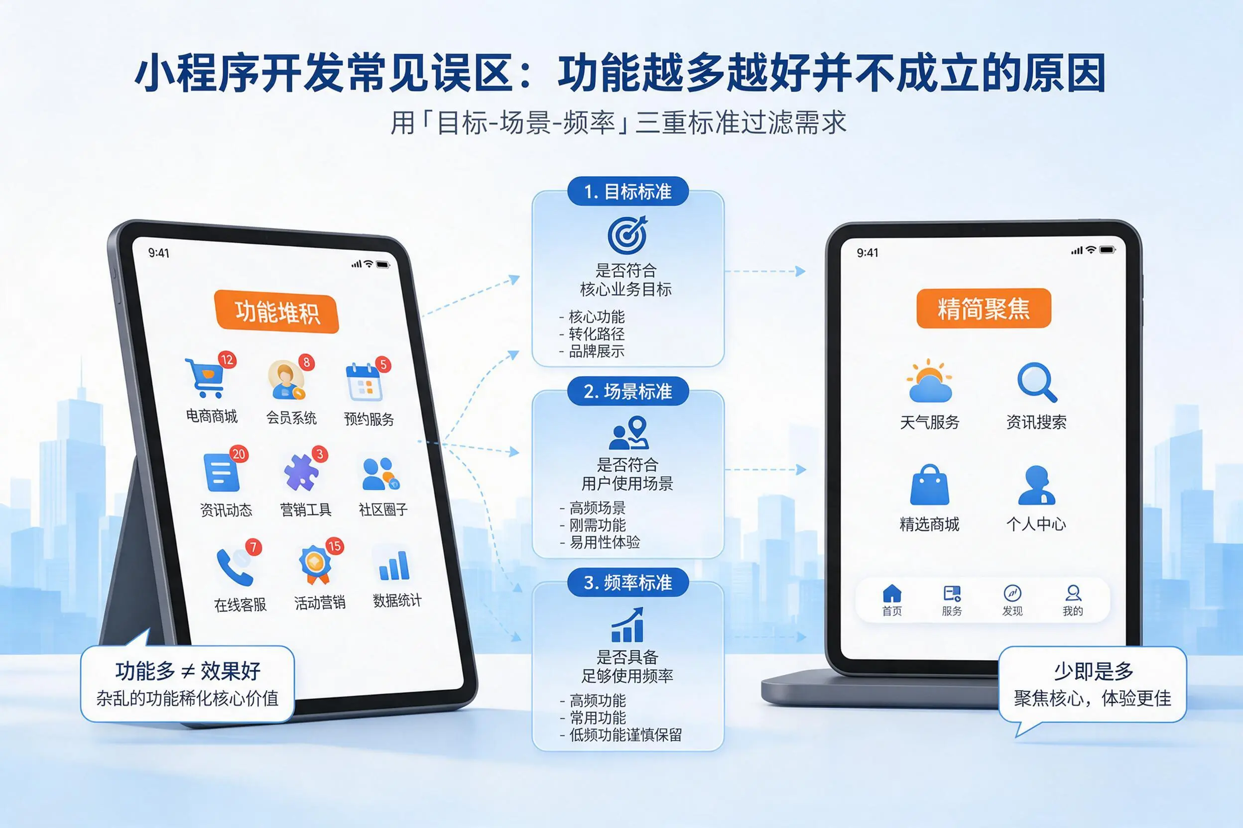 防城港小程序开发常见误区：功能越多越好并不成立的原因