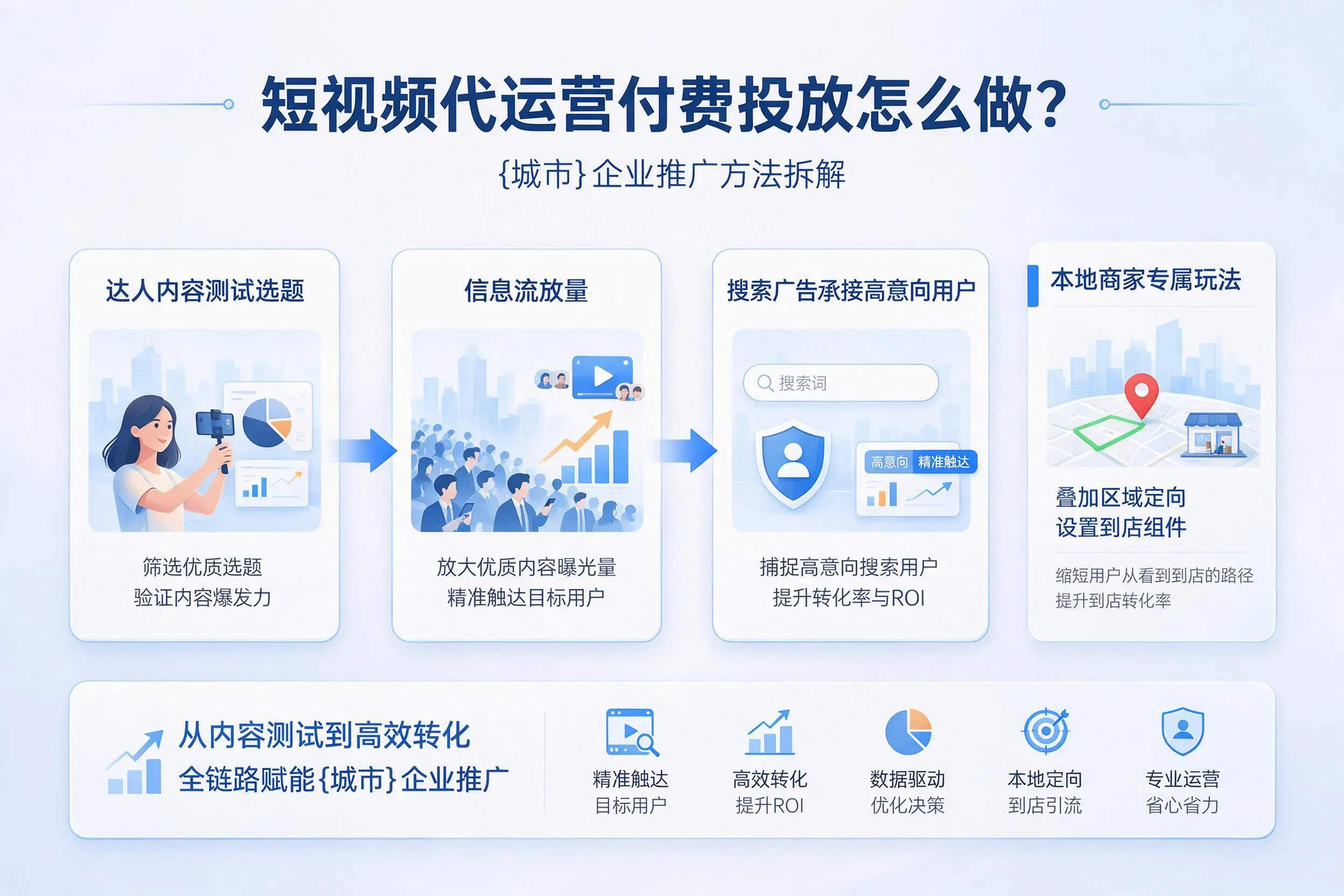 短视频代运营付费投放怎么做？防城港企业推广方法拆解