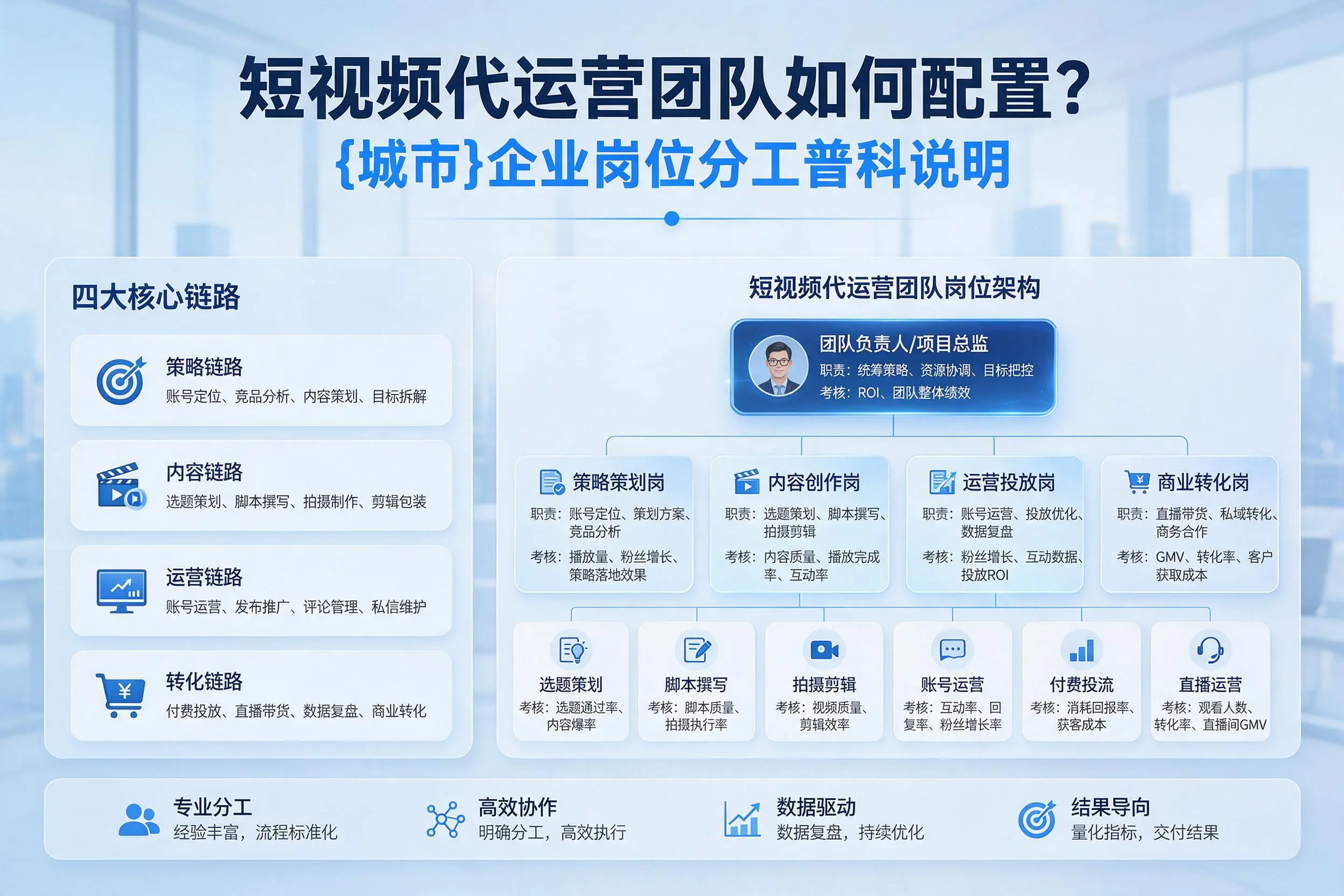 短视频代运营团队如何配置？防城港企业岗位分工科普说明