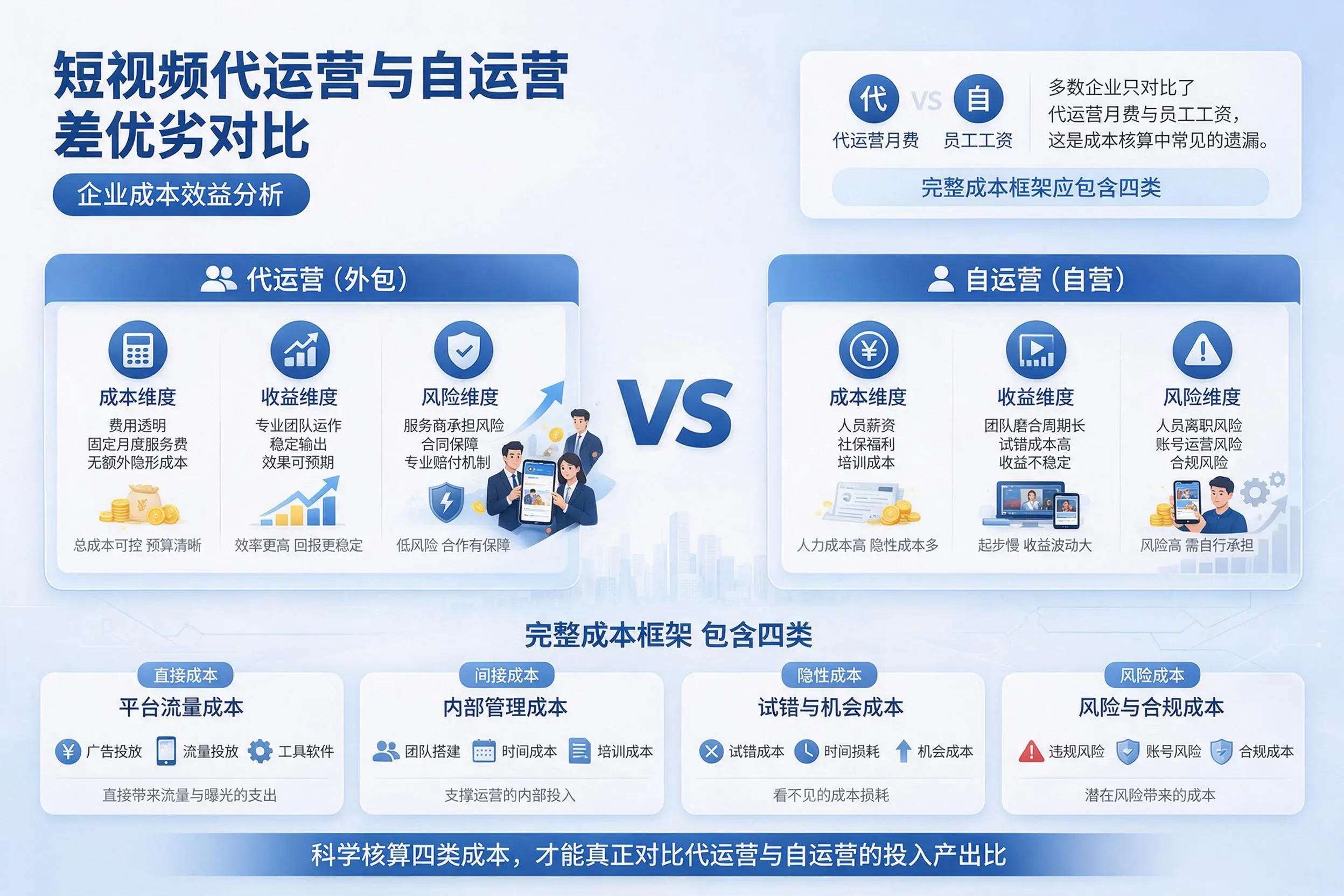 短视频代运营与自运营优劣对比:防城港企业成本效益分析