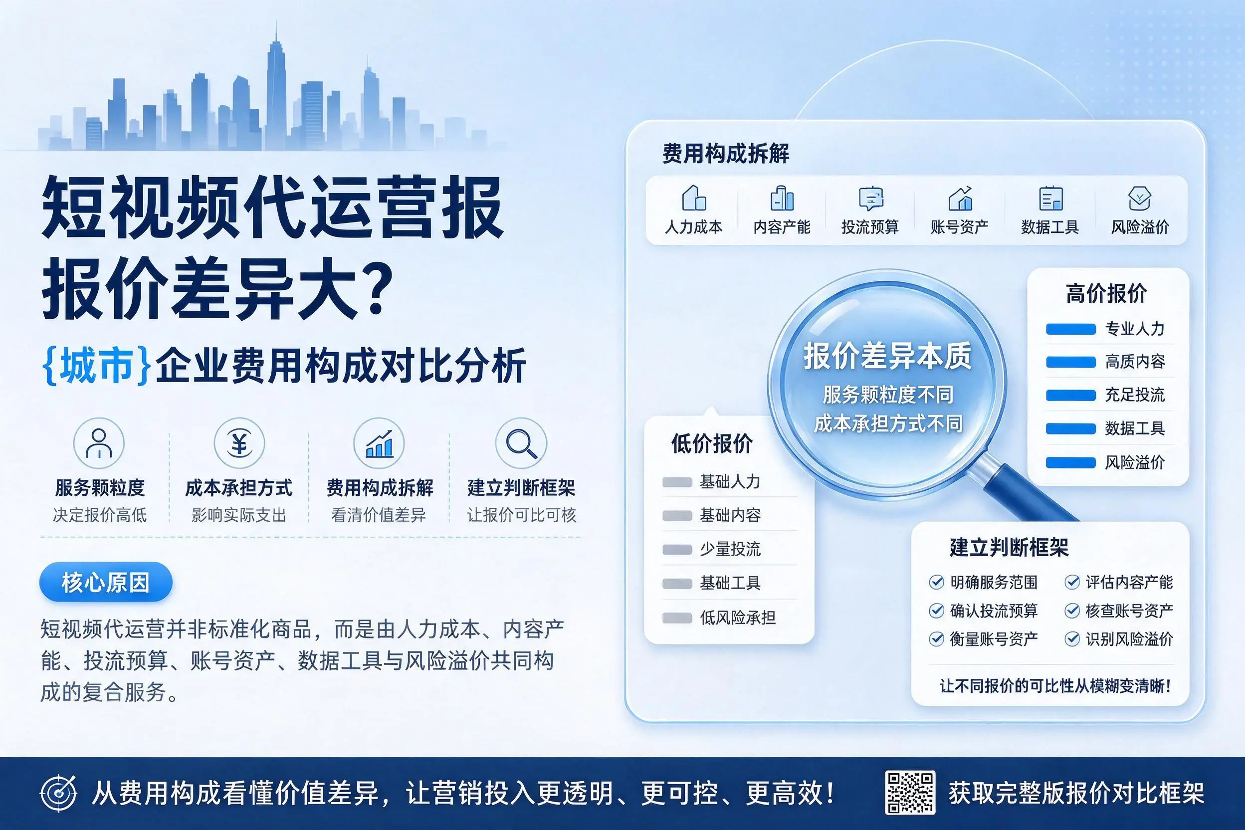 短视频代运营报价差异大?防城港企业费用构成对比分析