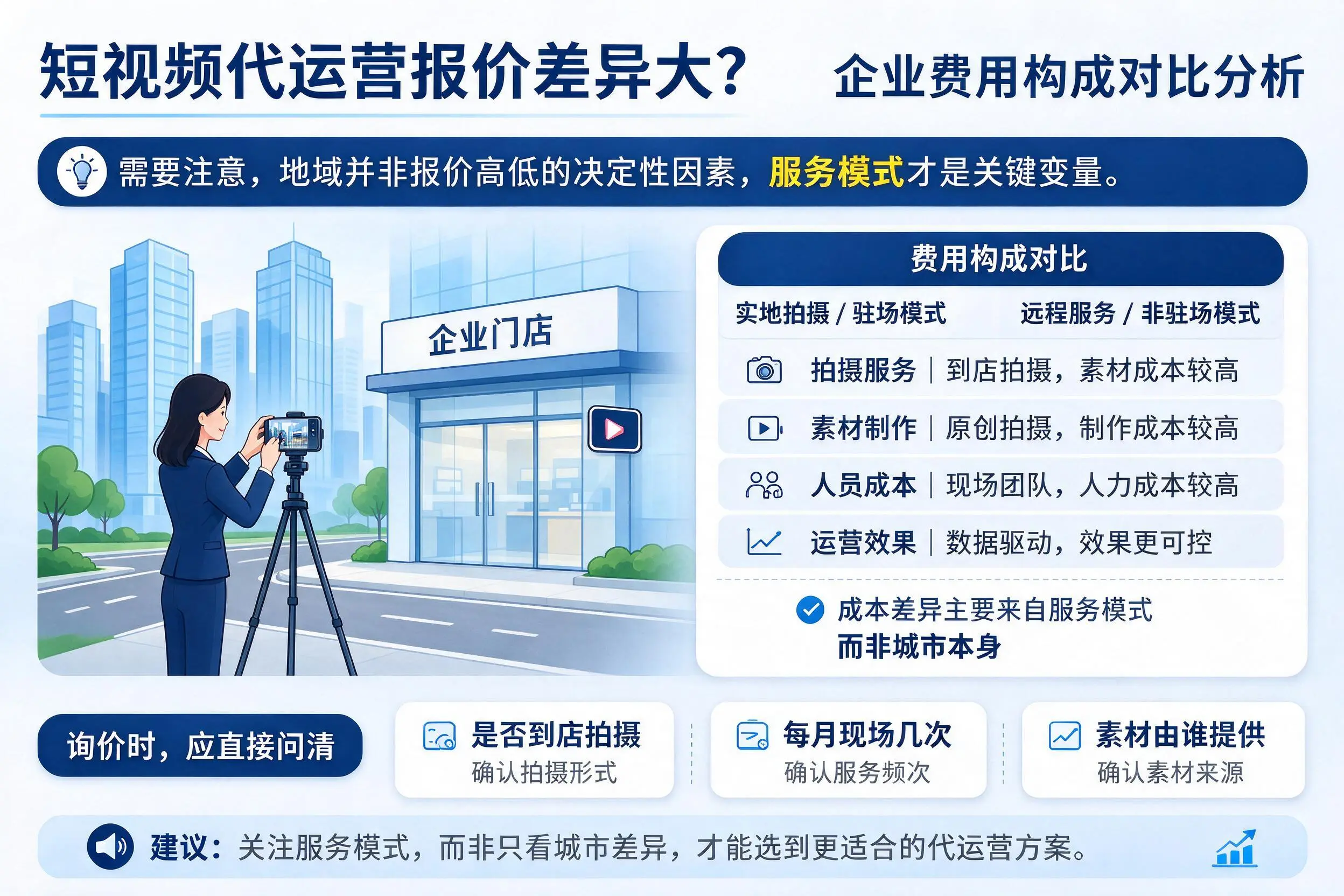 短视频代运营报价差异大?防城港企业费用构成对比分析