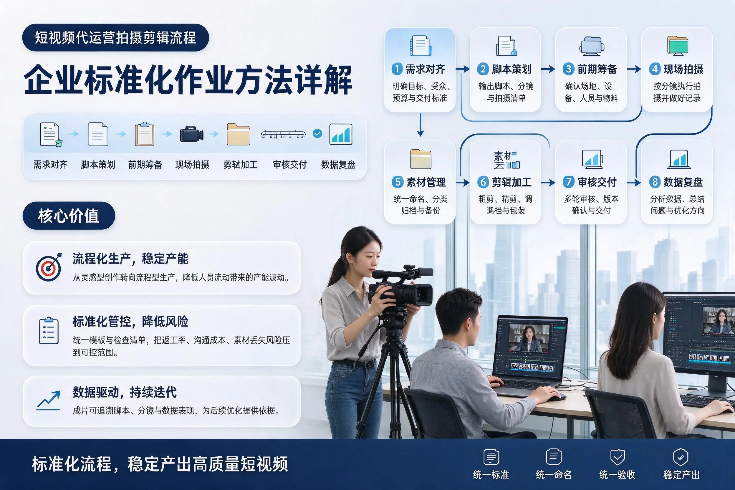 短视频代运营拍摄剪辑流程：防城港企业标准化作业方法详解