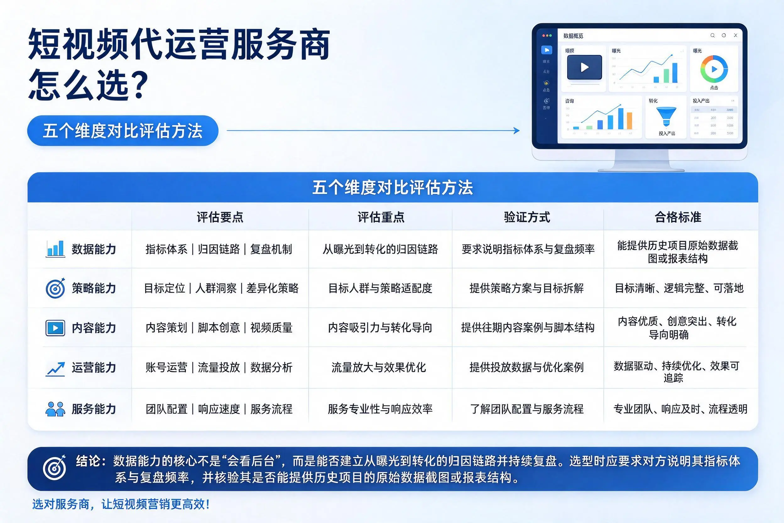 防城港短视频代运营服务商怎么选？五个维度对比评估方法