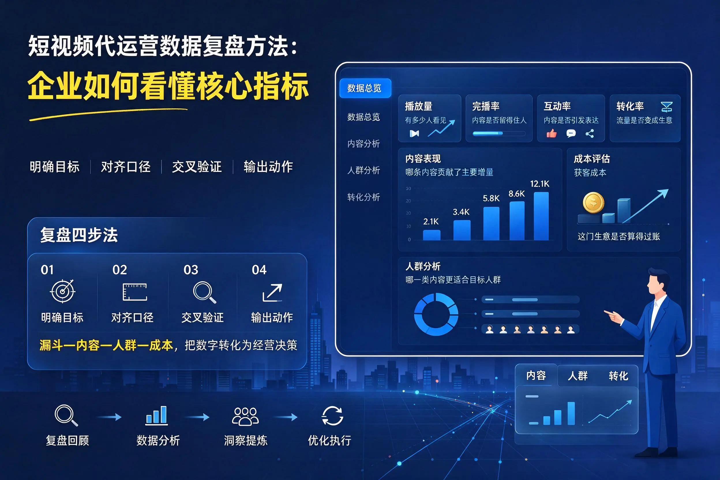 短视频代运营数据复盘方法：防城港企业如何看懂核心指标