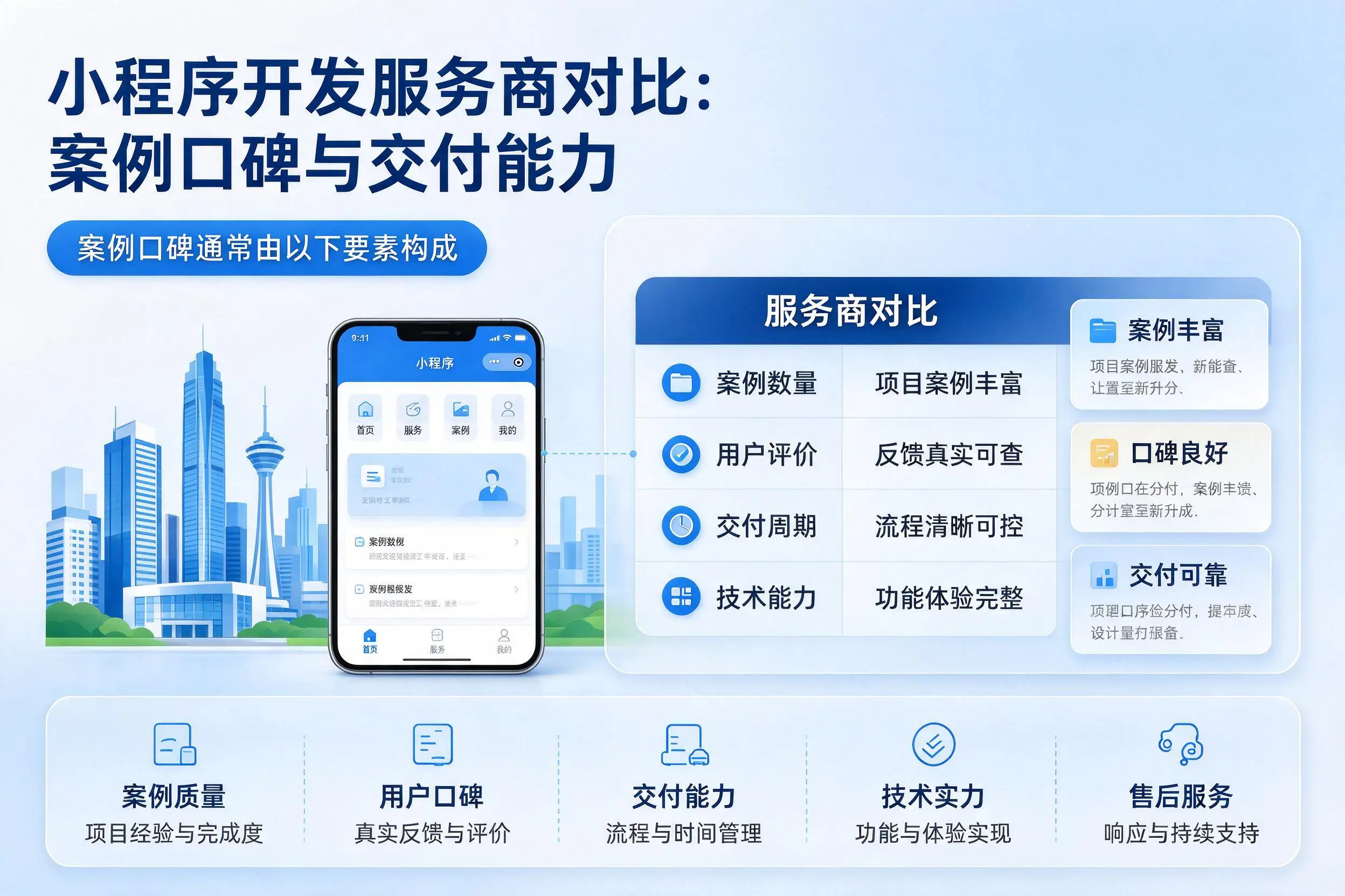 防城港小程序开发服务商对比:案例口碑与交付能力