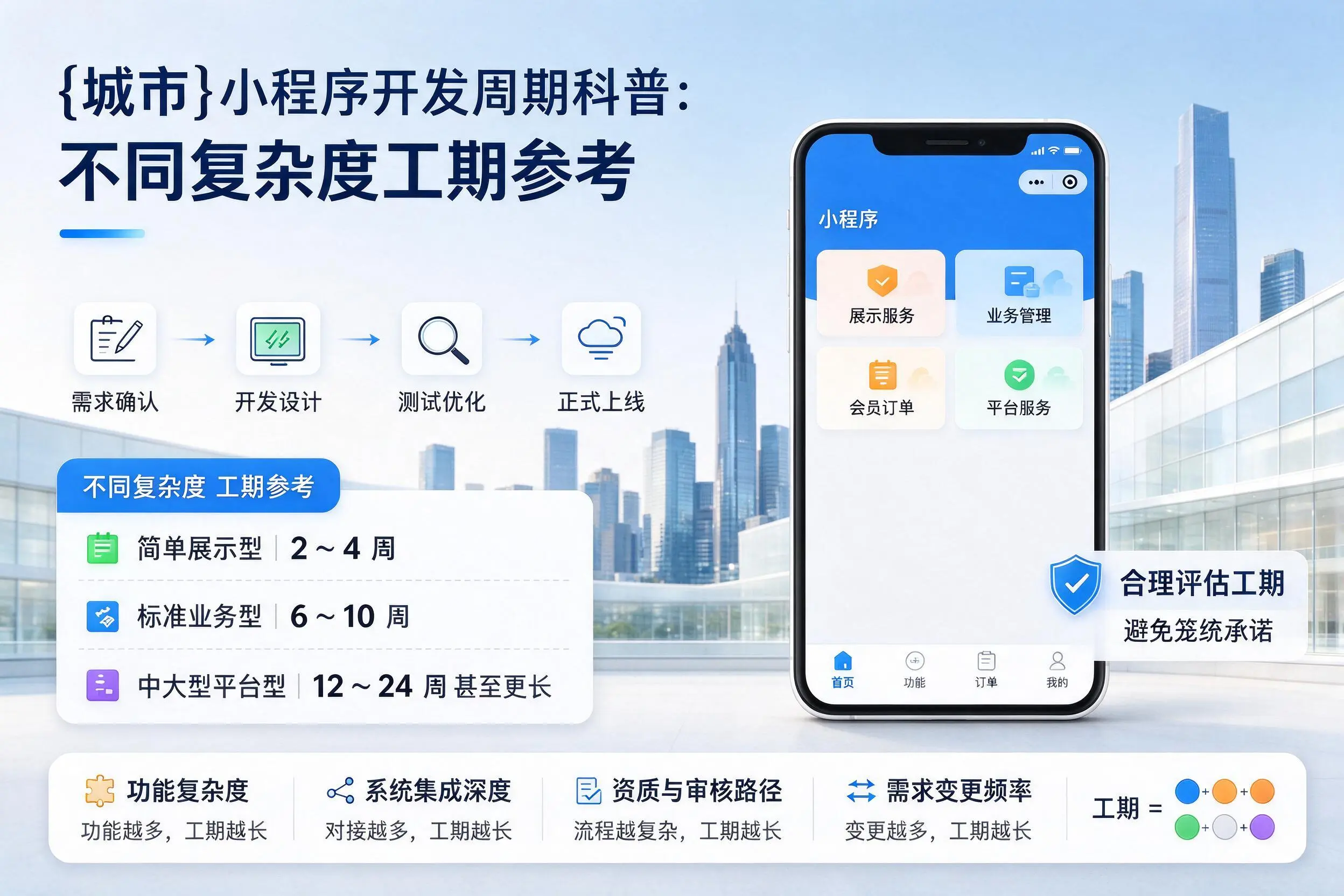 防城港小程序开发周期科普：不同复杂度工期参考