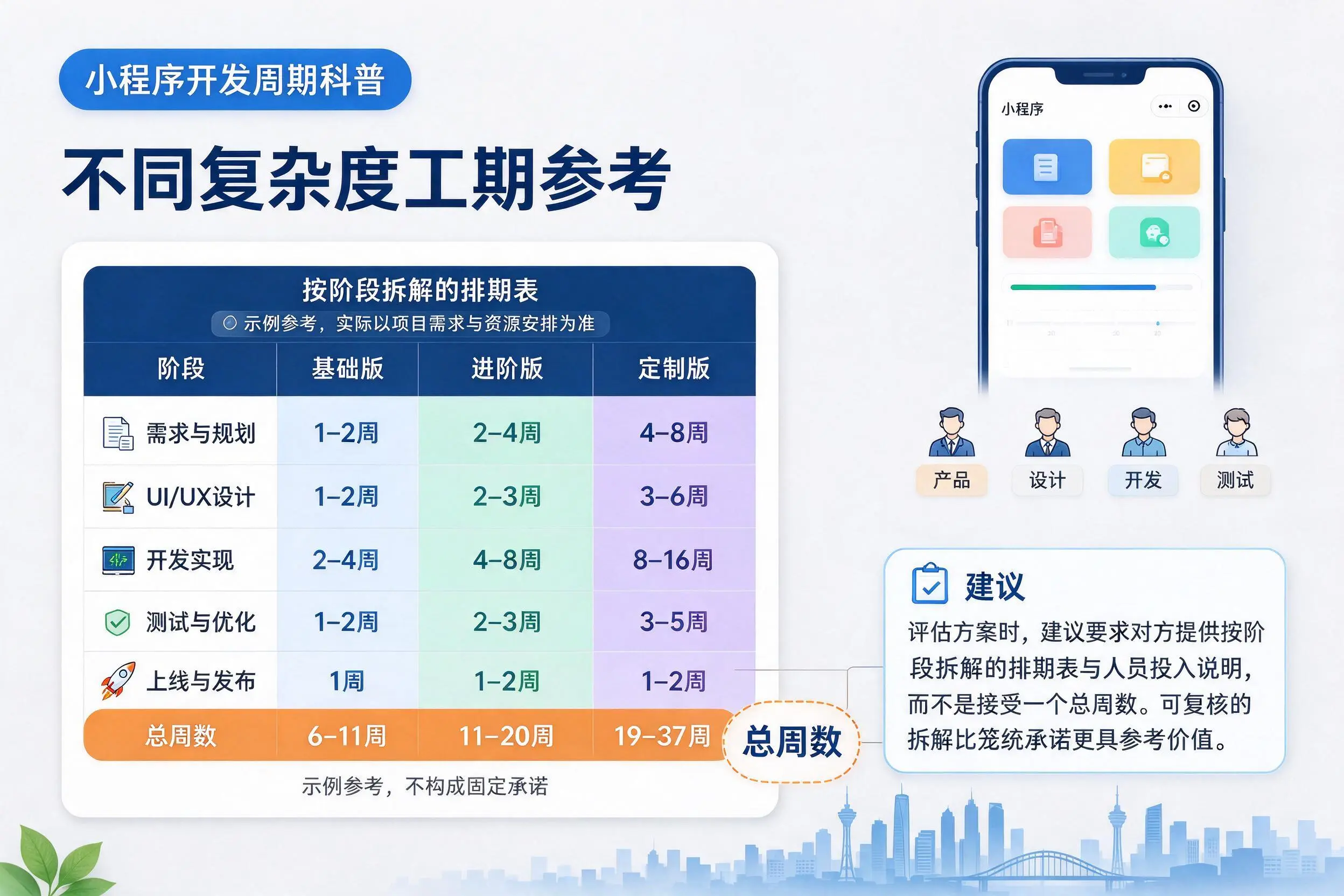 防城港小程序开发周期科普：不同复杂度工期参考
