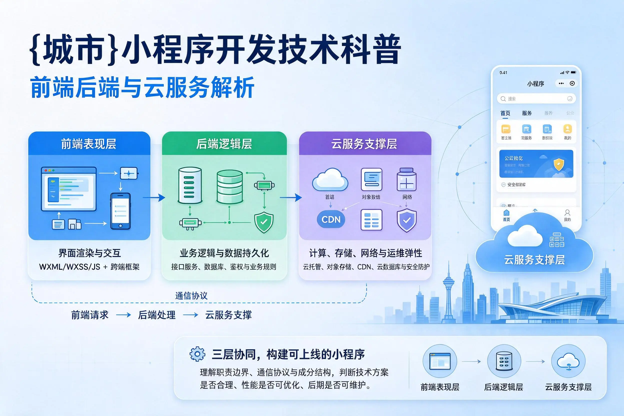 防城港小程序开发技术科普：前端后端与云服务解析