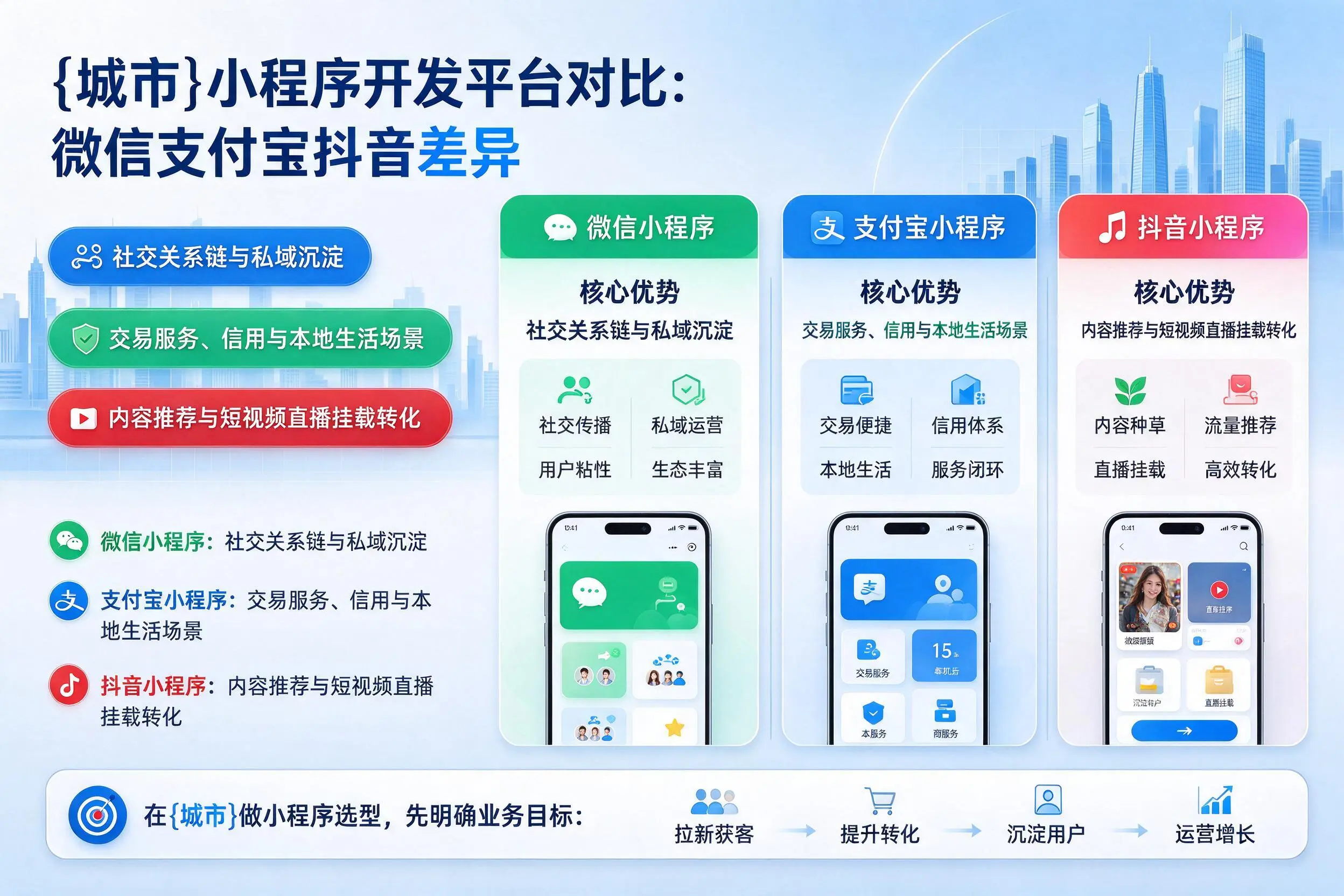 防城港小程序开发平台对比：微信支付宝抖音差异