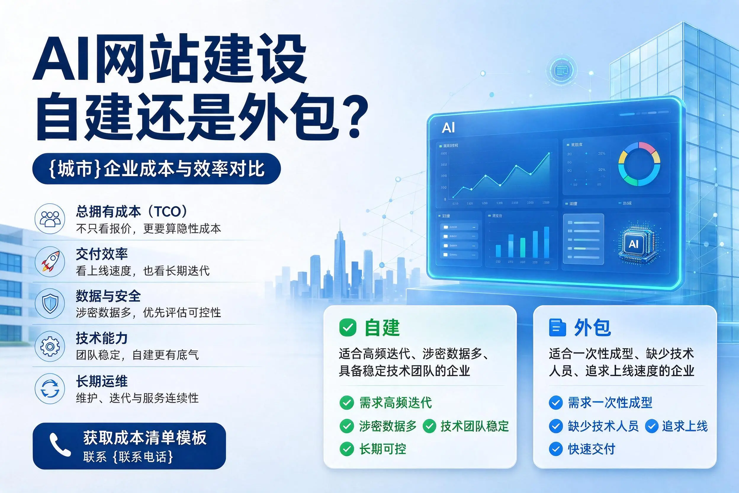 AI网站建设自建还是外包?防城港企业成本与效率对比
