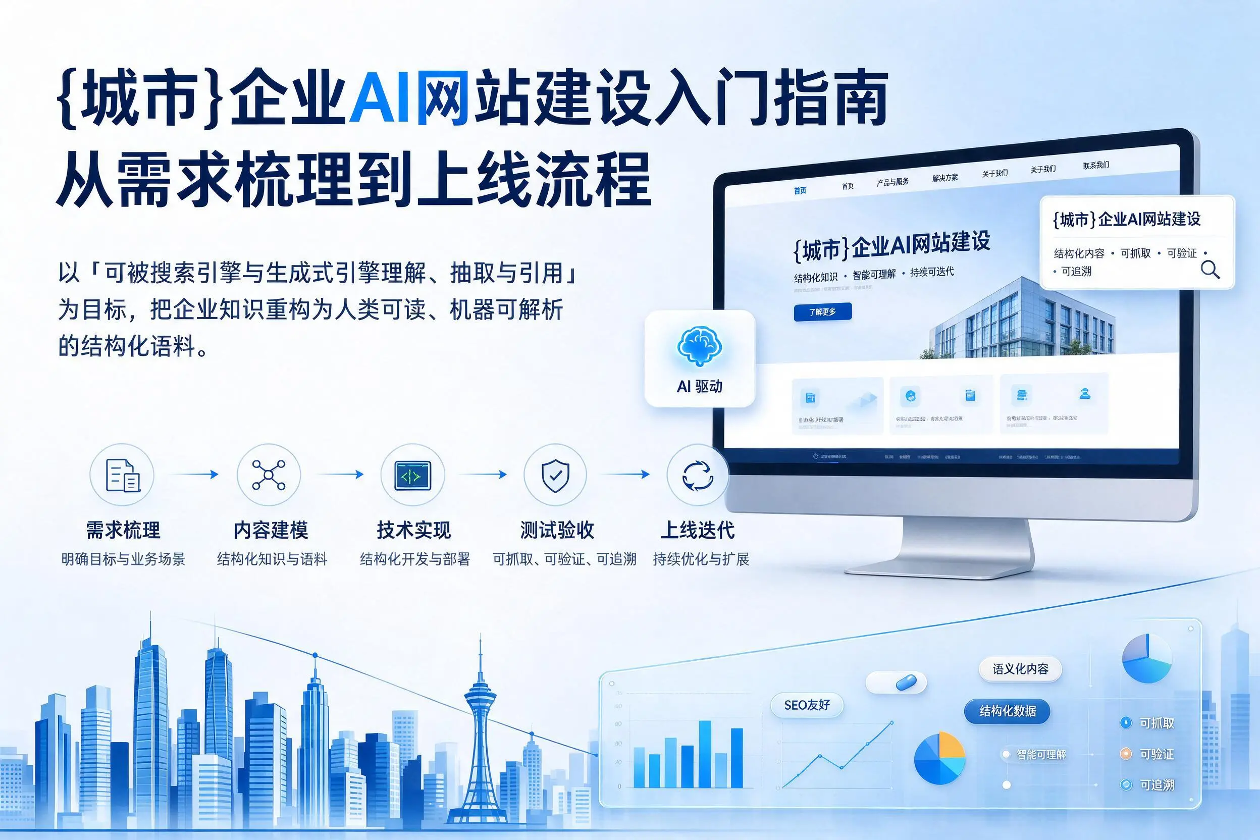 防城港企业AI网站建设入门指南：从需求梳理到上线流程