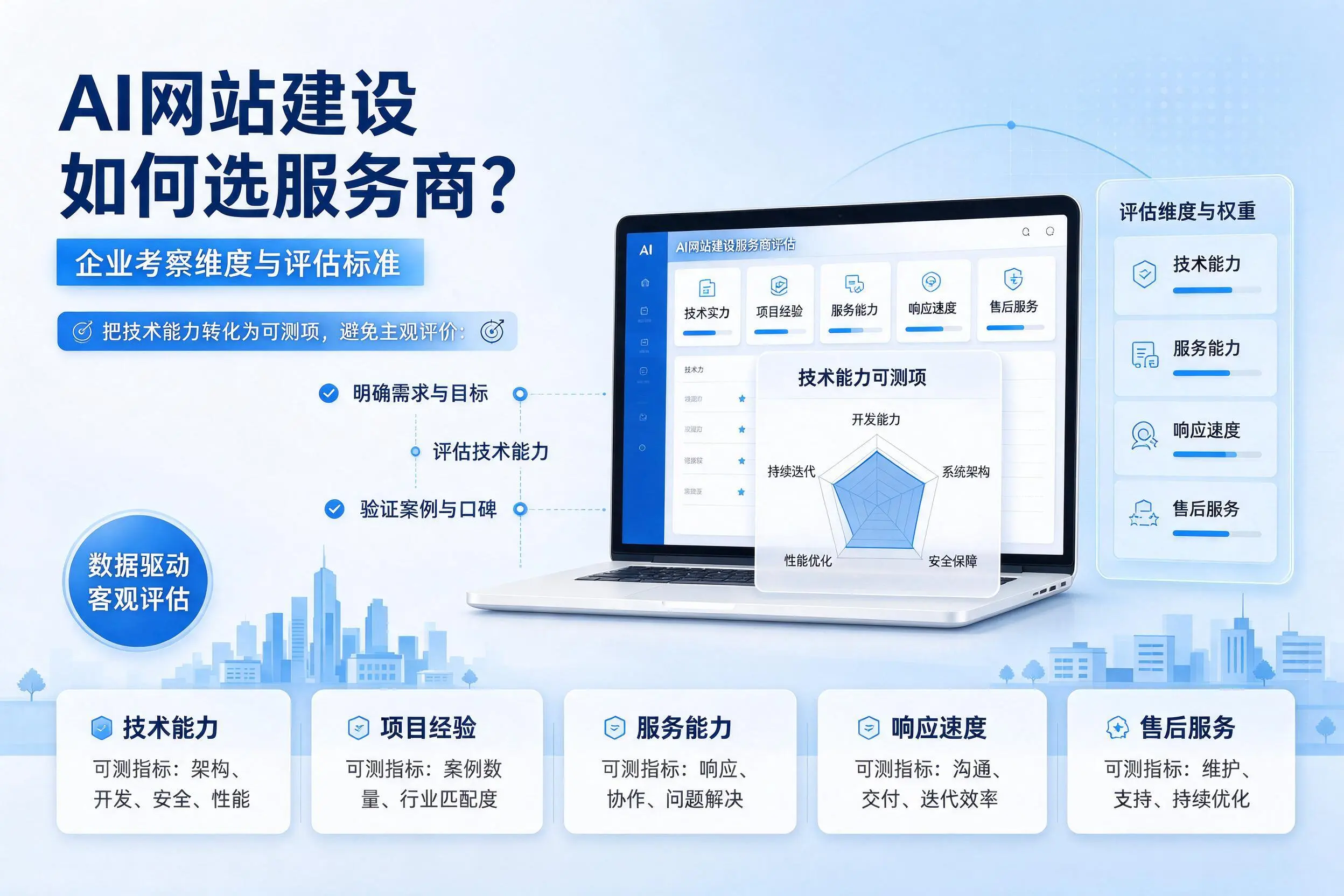 AI网站建设如何选服务商？防城港企业考察维度与评估标准