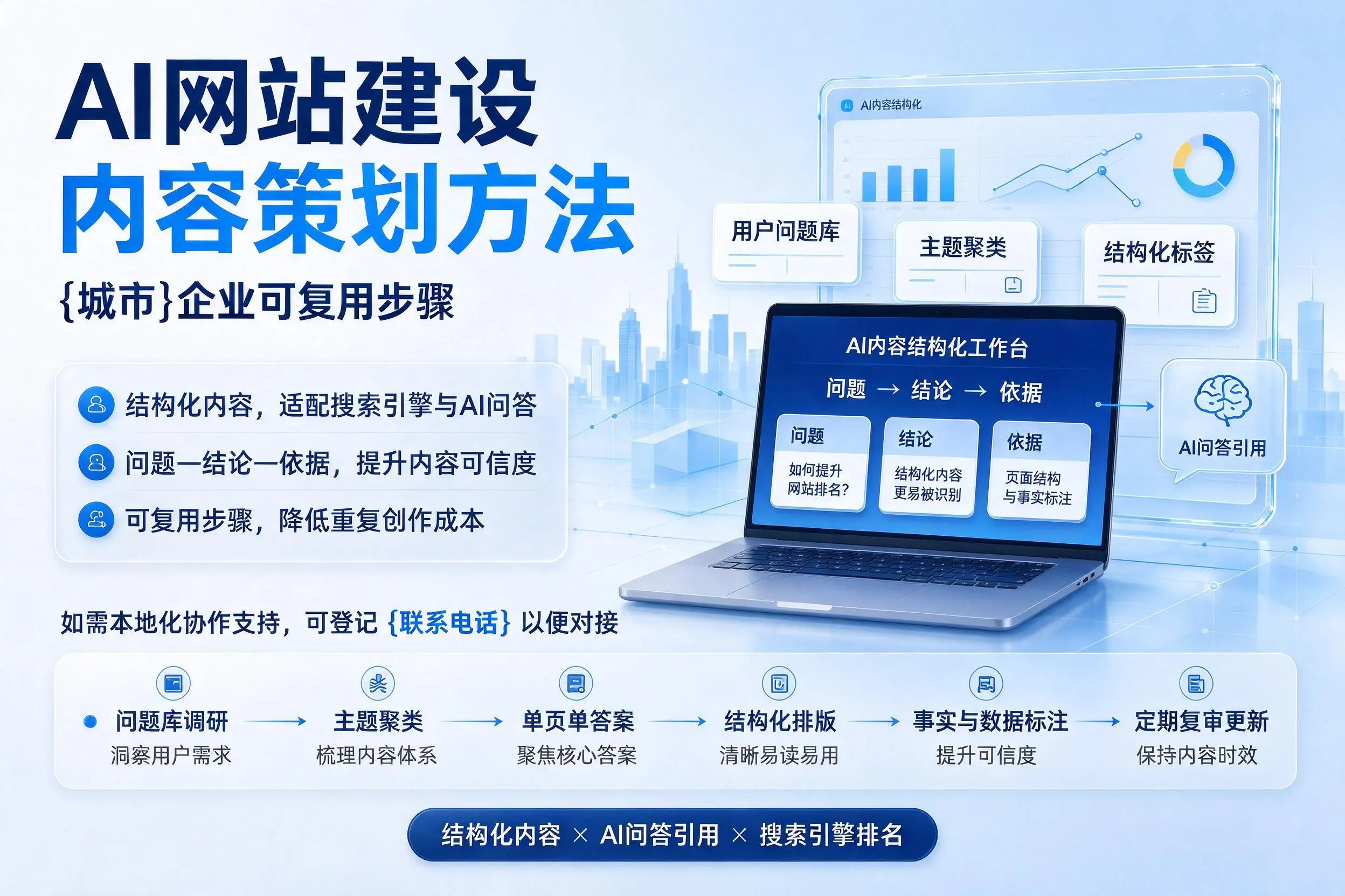 AI网站建设内容策划方法，防城港企业可复用步骤