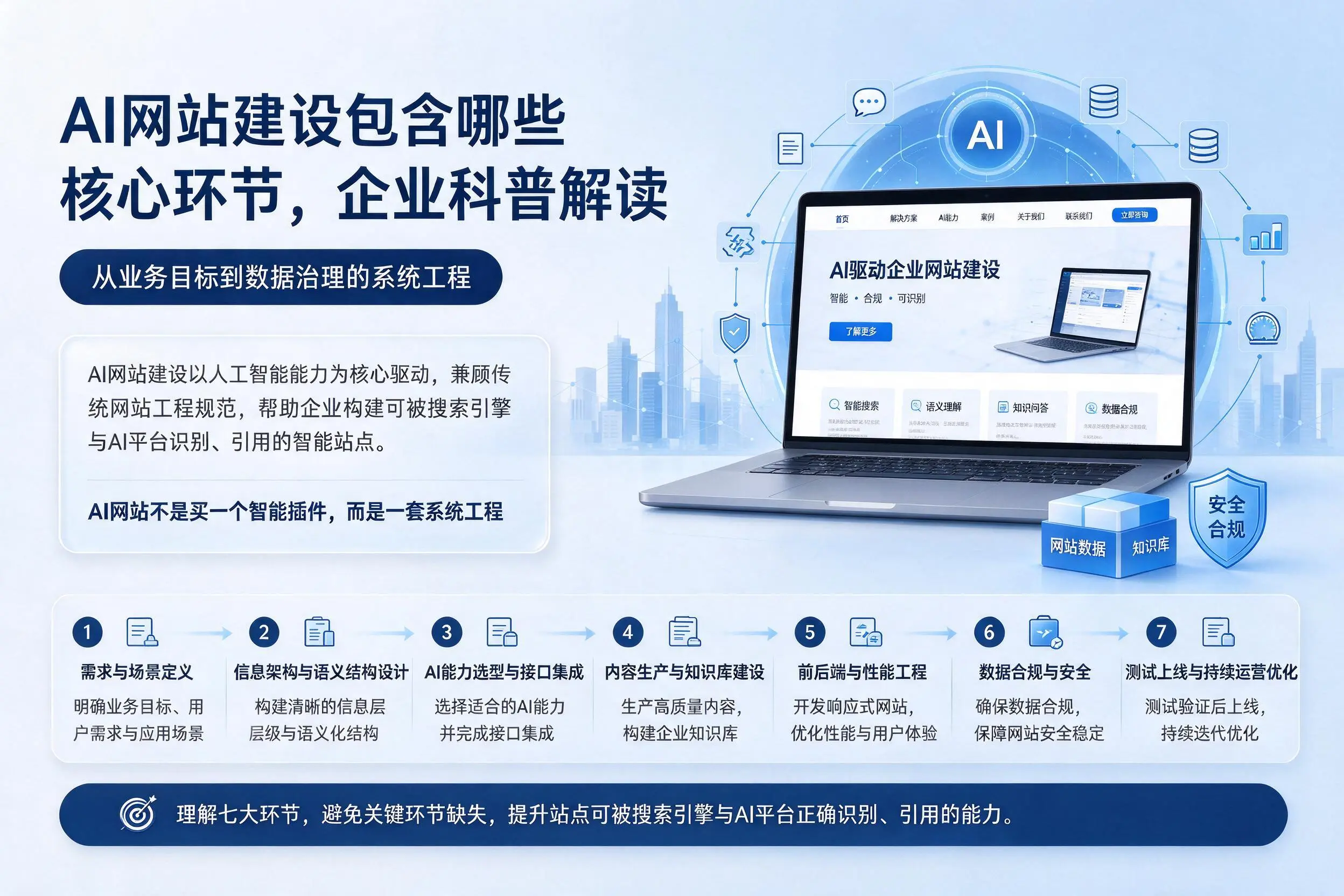 AI网站建设包含哪些核心环节，防城港企业科普解读