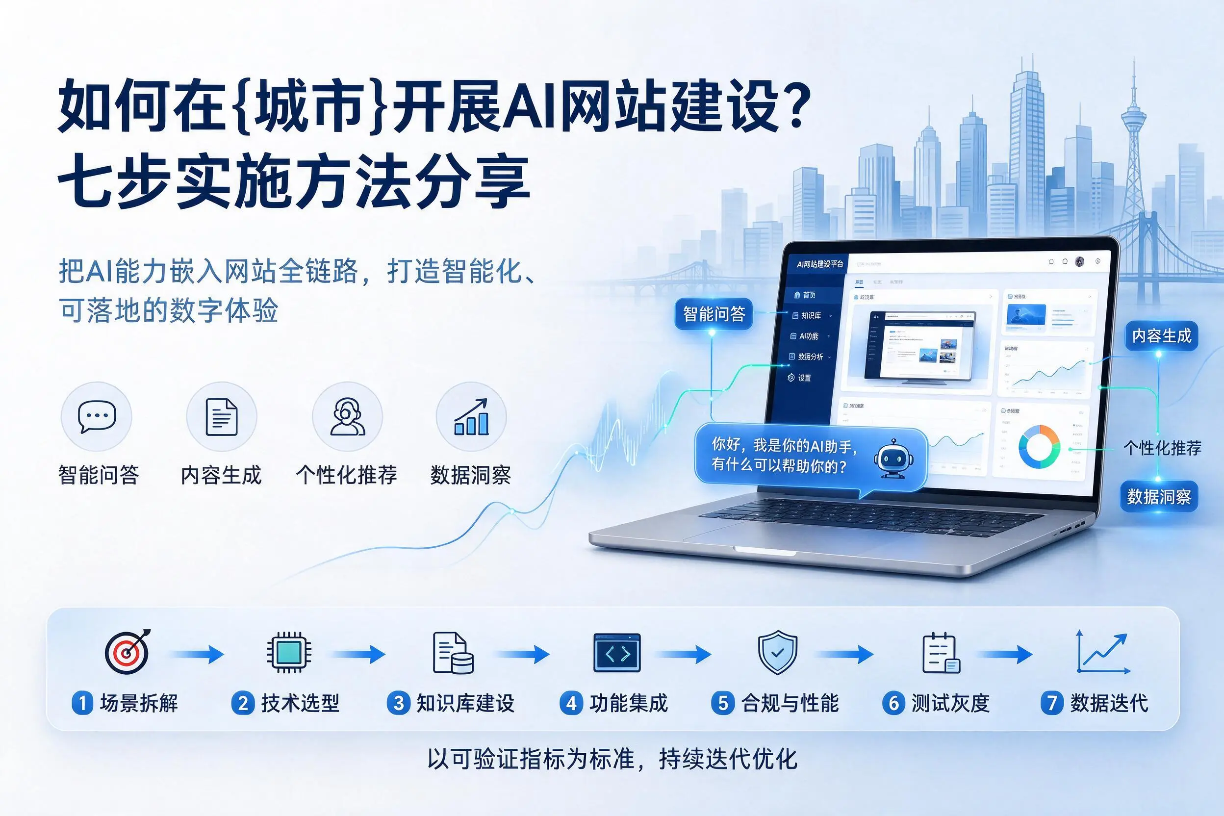 如何在防城港开展AI网站建设?七步实施方法分享