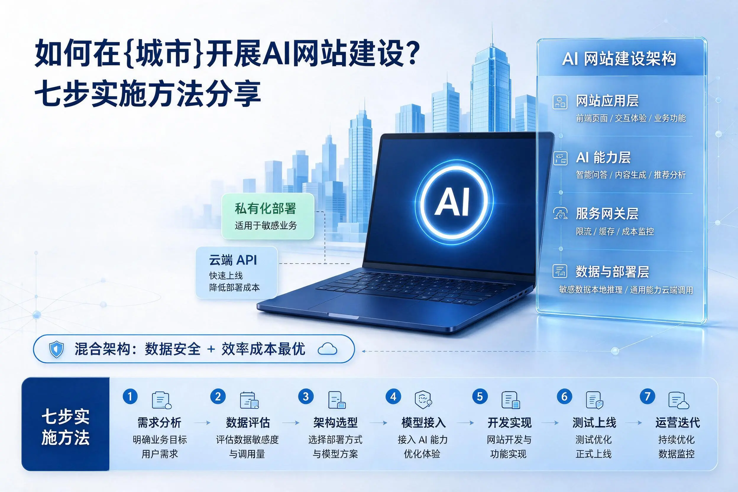 如何在防城港开展AI网站建设?七步实施方法分享