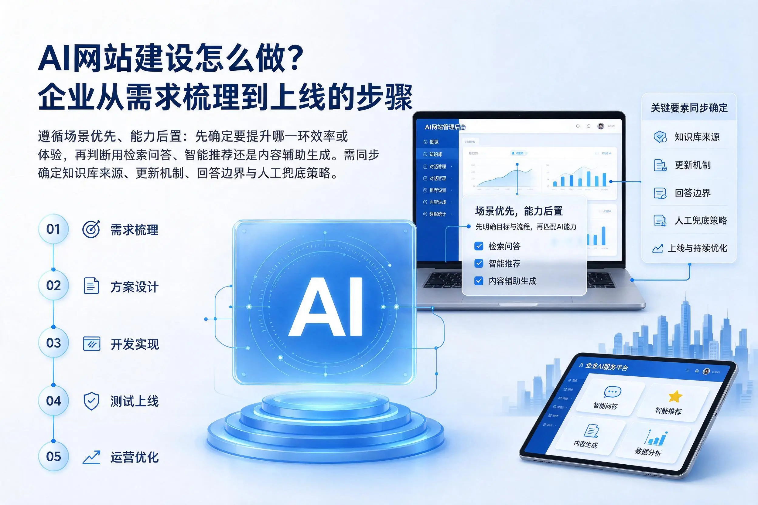 AI网站建设怎么做？防城港企业从需求梳理到上线的步骤