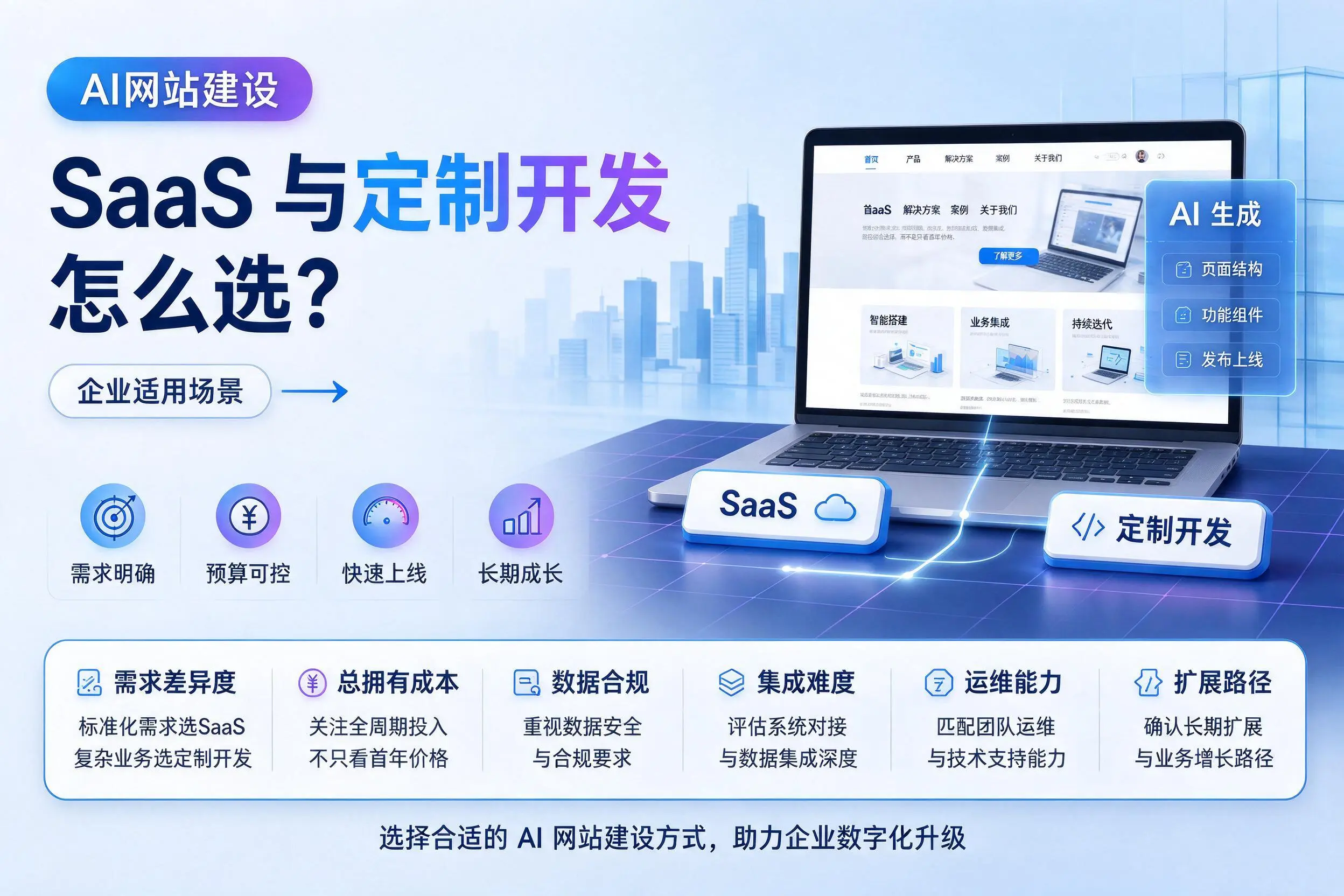AI网站建设SaaS与定制开发怎么选?防城港企业适用场景