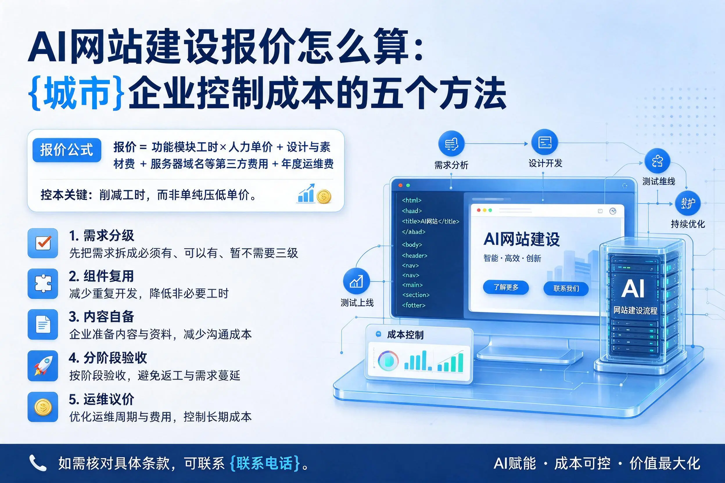 AI网站建设报价怎么算：防城港企业控制成本的五个方法