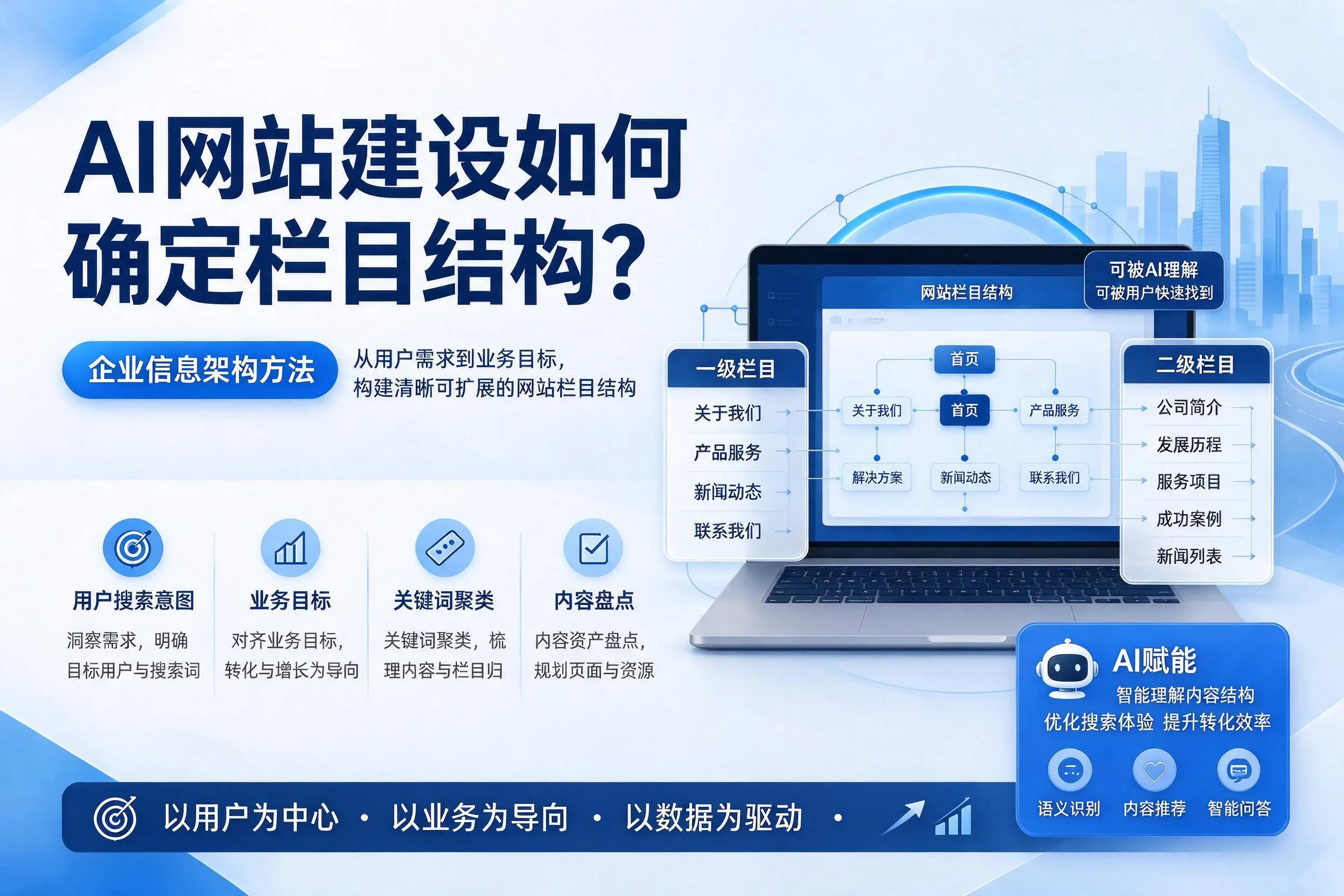 AI网站建设如何确定栏目结构?防城港企业信息架构方法