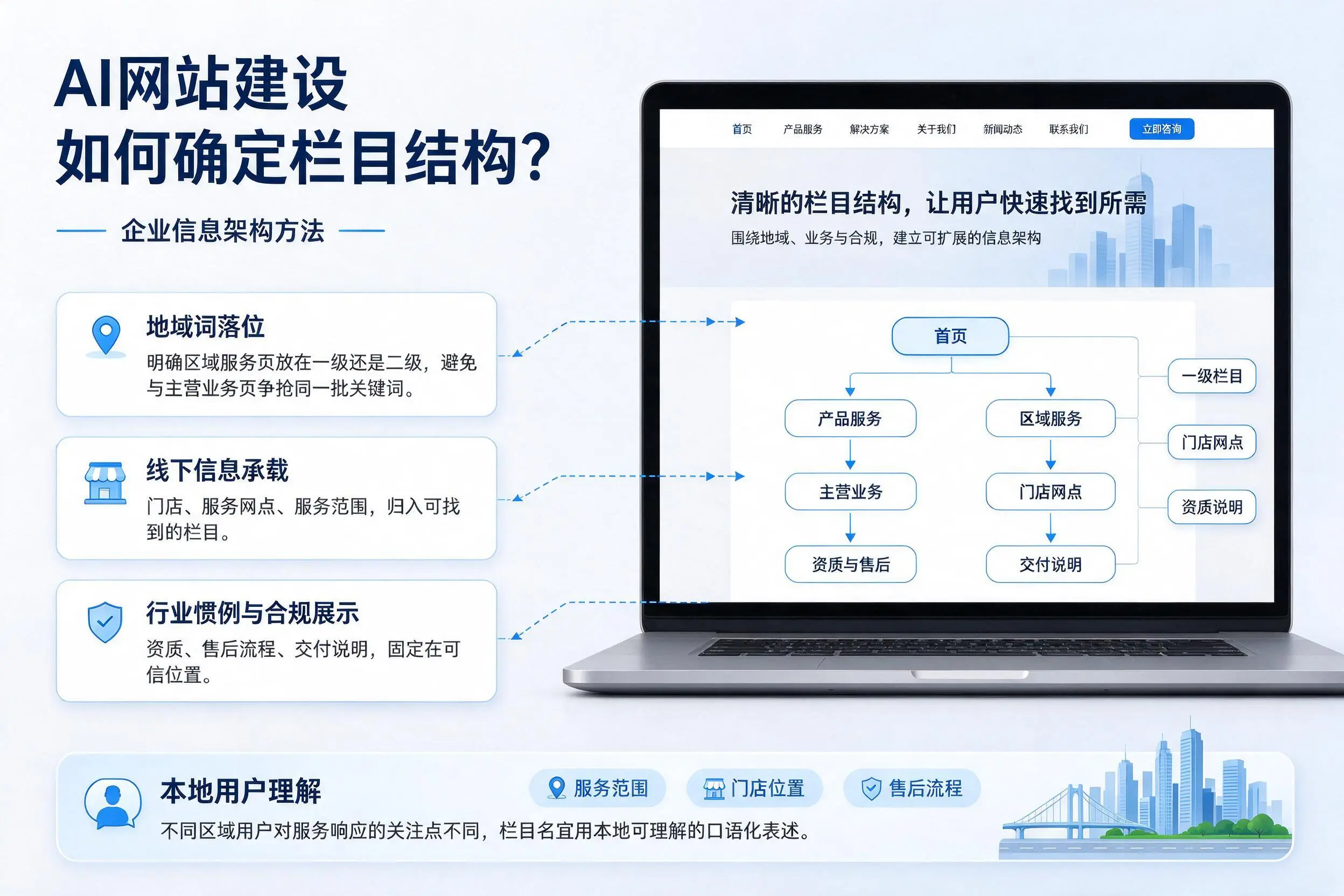 AI网站建设如何确定栏目结构?防城港企业信息架构方法