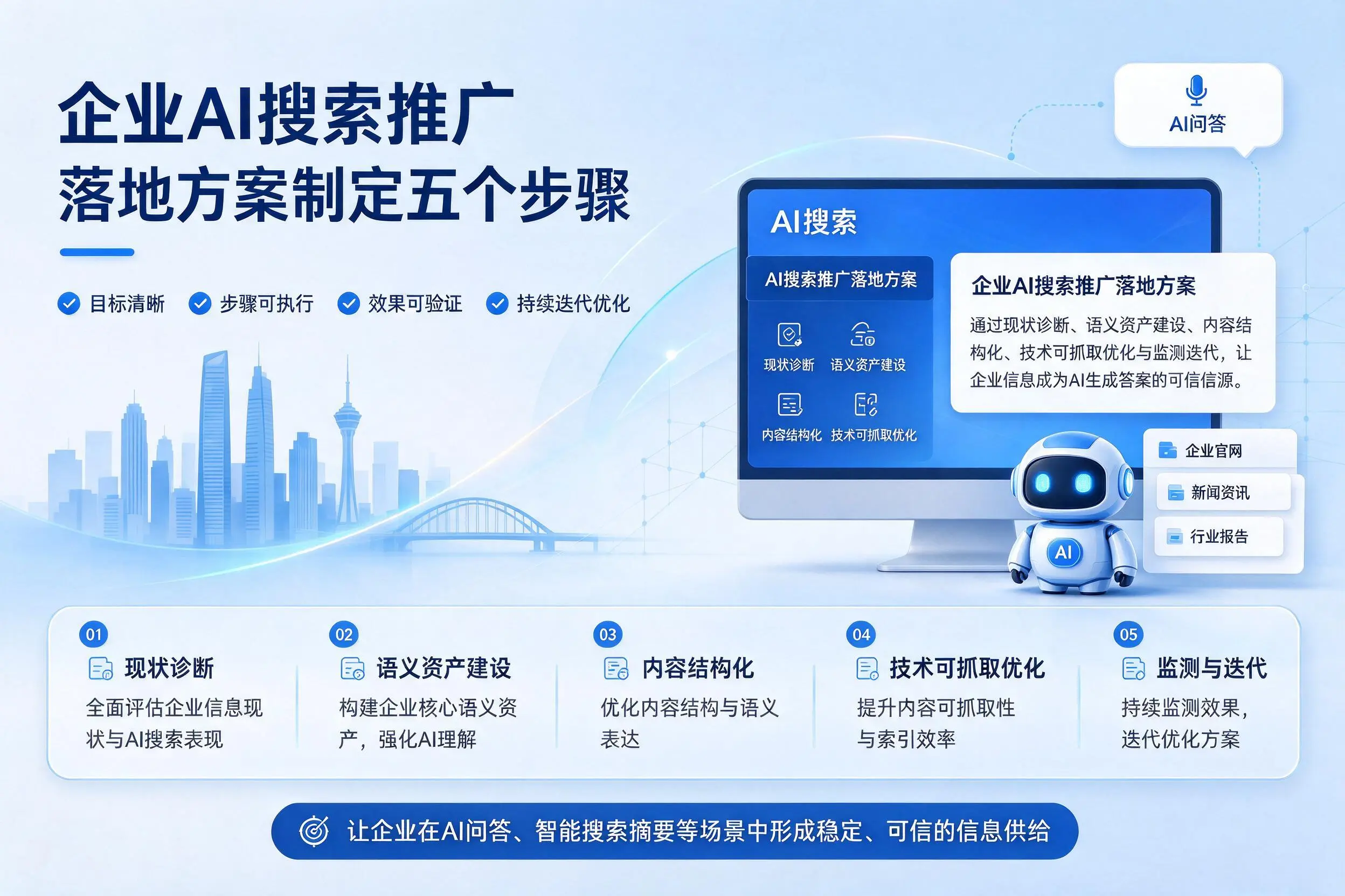 防城港企业AI搜索推广落地方案制定五个步骤