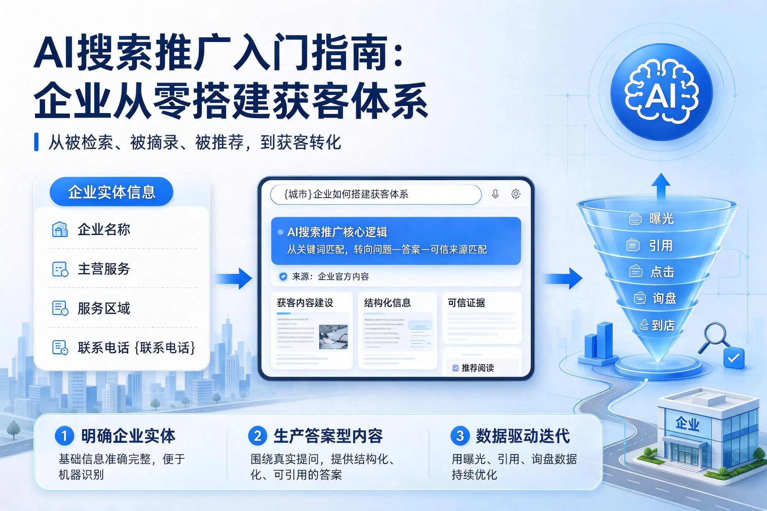 AI搜索推广入门指南：防城港企业从零搭建获客体系