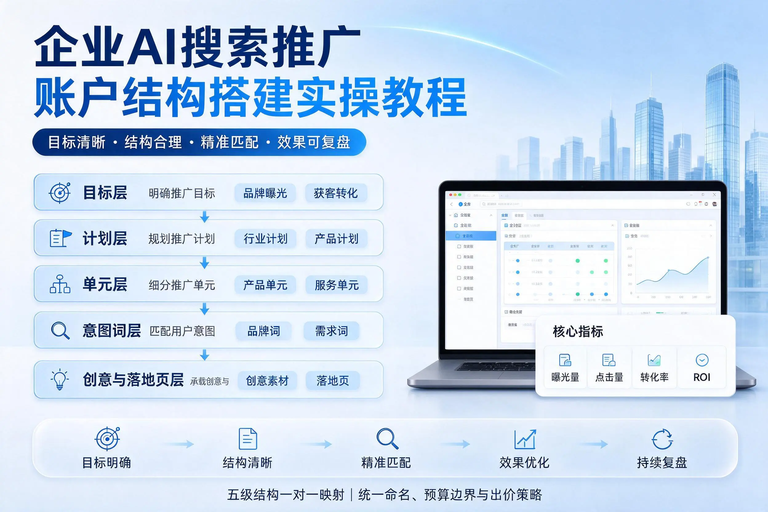 防城港企业AI搜索推广账户结构搭建实操教程